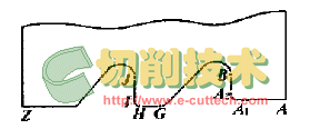 成形銑刀斜向鏟磨用砂輪截形的計(jì)算