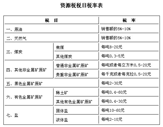 資源稅改革全國啟動 