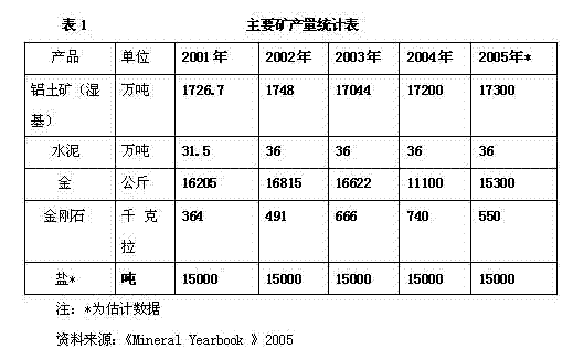 幾內(nèi)亞金剛石礦業(yè)投資環(huán)境與合作趨勢分析