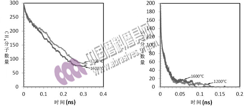 利用SiO和CH4氣體制備碳化硅的反應(yīng)機理研究