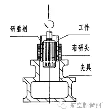 提高活塞發(fā)動機缸套壽命的“法寶”—珩研加工技術(shù)