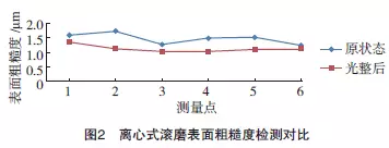 滾磨光整加工在航空發(fā)動機葉片打磨領(lǐng)域的應(yīng)用研究