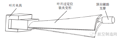 航空發動機葉片加工變形控制技術探討