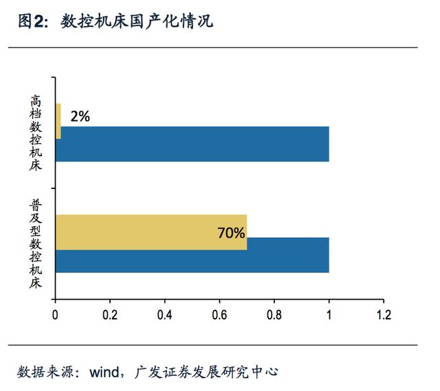 高端數(shù)控機(jī)床與3C自動(dòng)化細(xì)分市場分析