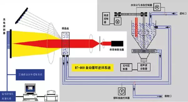 粉體學基礎知識——粒度分析