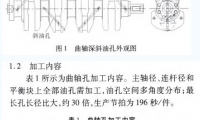 刀具微量潤滑技術(shù)在曲軸深斜油孔加工中的應用研究