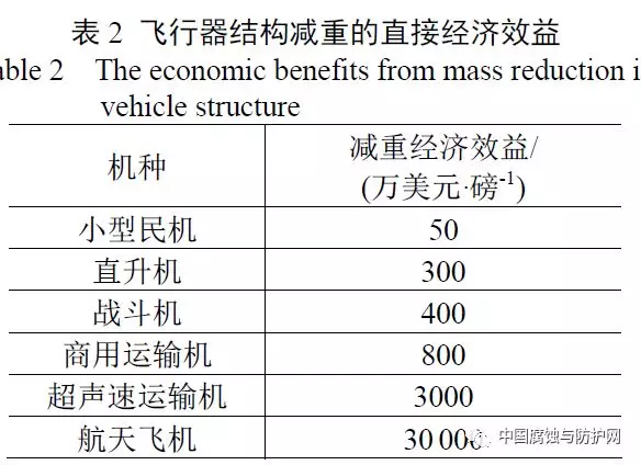 航空航天材料發(fā)展現(xiàn)狀及前景全面解析
