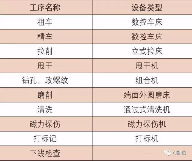 前輪轂精加工中的技術革新
