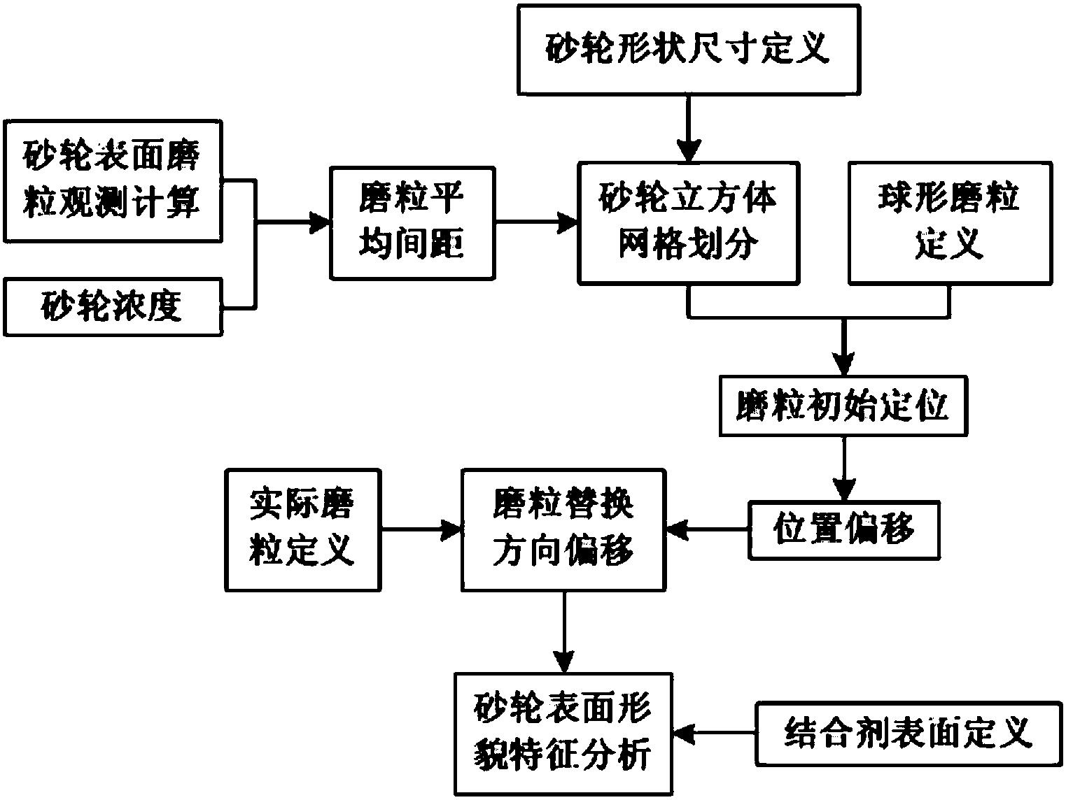 一種平行金剛石砂輪表面形貌的三維建模方法