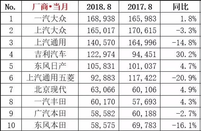 產能過剩、利潤下滑，汽車業的多米諾骨牌效應真的阻擋不了？