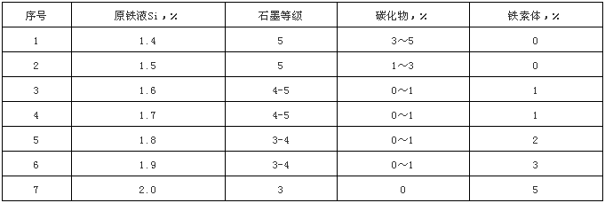 碳化硅在廢鋼鑄造技術(shù)中的應(yīng)用