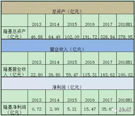 隆基三季度財報：財務穩(wěn)健，研發(fā)投入開花！