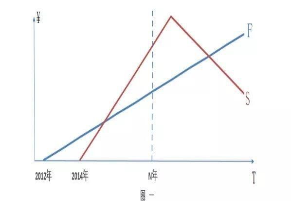 看圖說(shuō)話：光伏經(jīng)濟(jì)的現(xiàn)狀和面臨的挑戰(zhàn)
