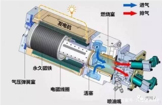 無曲軸，無連桿？豐田引爆發(fā)動(dòng)機(jī)新革命！