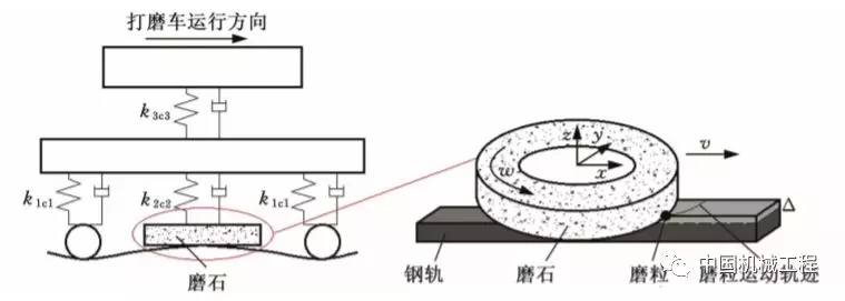 鋼軌打磨機理研究進展及展望