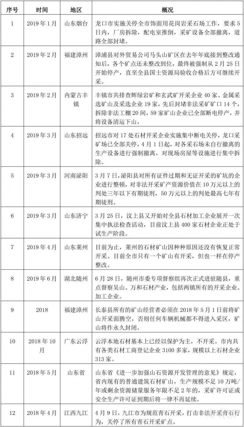 超4000家石材企業(yè)整改 陶瓷巖板正在改變市場格局？
