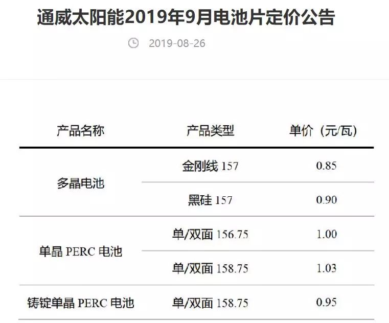電池片、單晶硅片價格維穩(wěn) 通威、隆基分別公布9月定價
