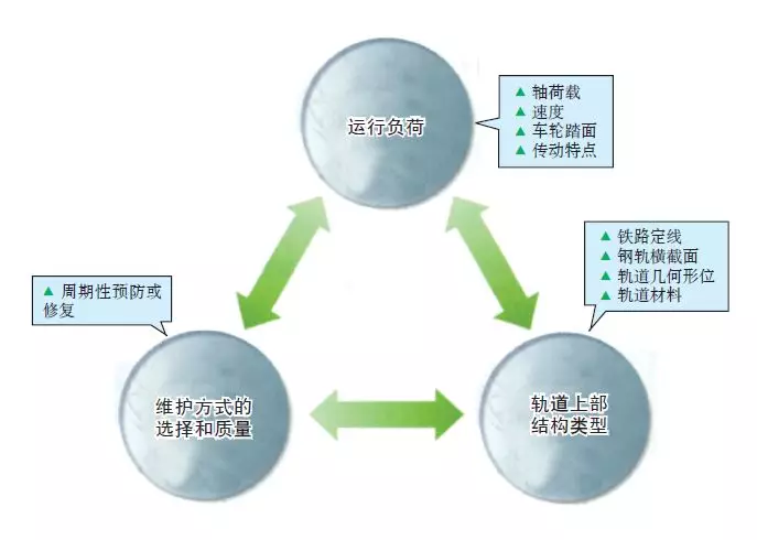 （德國）軌道檢測技術的發(fā)展趨勢
