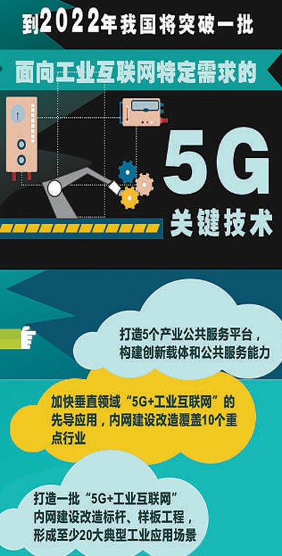 5G+工業(yè)互聯(lián)網 釋放乘數(shù)效應