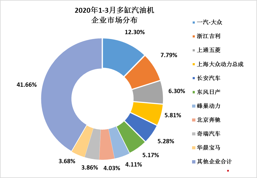 全國內(nèi)燃機(jī)銷量降幅較2月收窄  出現(xiàn)明顯回升