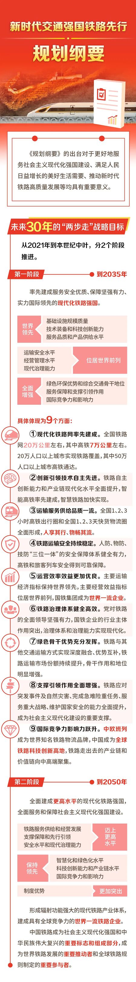 2035年20萬公里！中國鐵路明確未來30年發(fā)展藍(lán)圖
