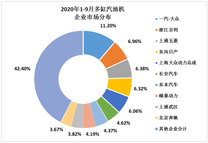 2020年9月內(nèi)燃機(jī)行業(yè)銷量綜述
