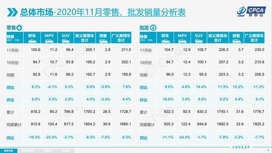 2021年汽車市場增速預(yù)計不低于4%