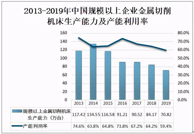 2020年中國(guó)金屬切削機(jī)床產(chǎn)量統(tǒng)計(jì)及市場(chǎng)概況分析