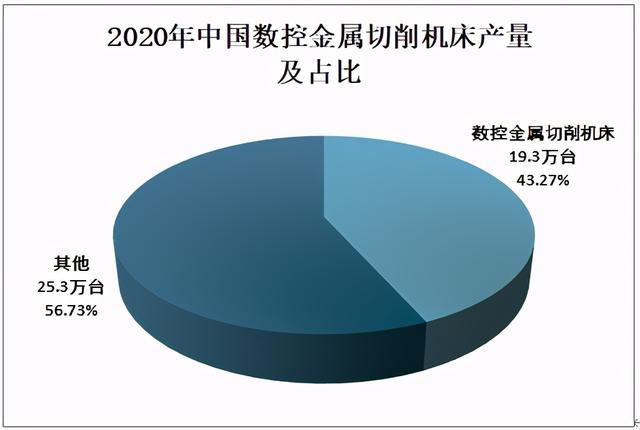 2020年中國(guó)金屬切削機(jī)床產(chǎn)量統(tǒng)計(jì)及市場(chǎng)概況分析