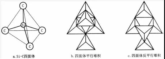 碳化硅產(chǎn)業(yè)現(xiàn)狀及其在耐火材料中的應(yīng)用