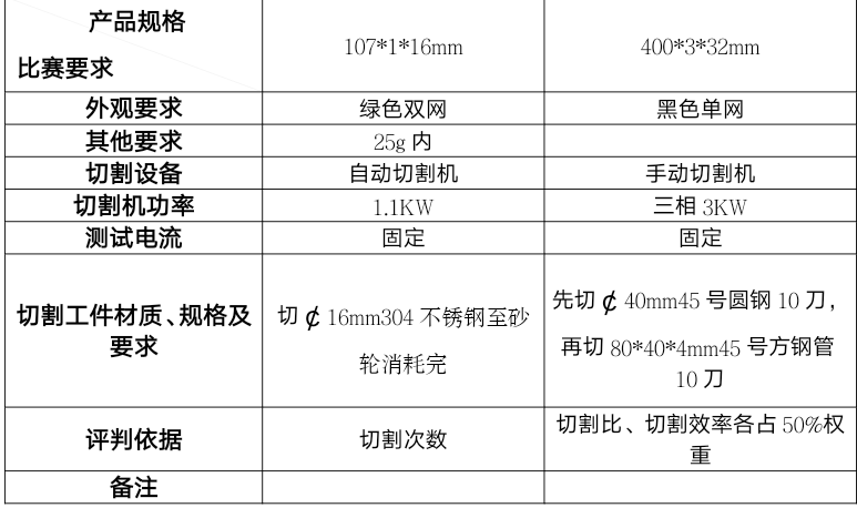 關(guān)于舉辦盛森杯“第三屆全國(guó)樹脂砂輪切割測(cè)試大賽”的通知