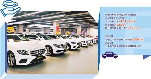 二手車市場迎來“高光”時(shí)刻
