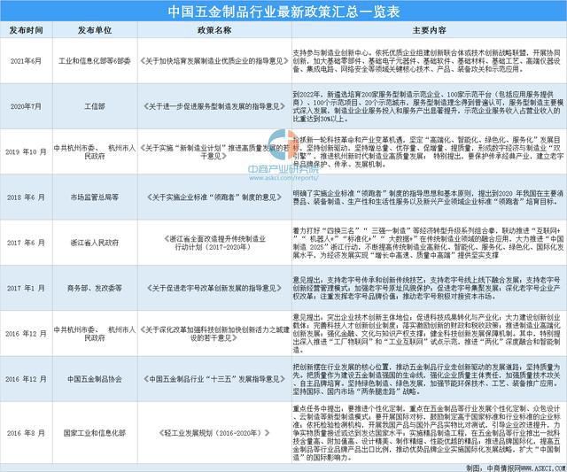 2021年中國五金制品行業(yè)最新政策匯總一覽