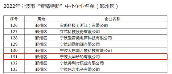 喜訊！大華砂輪成功入選寧波市“專精特新”中小企業(yè)名單
