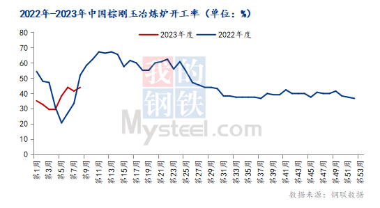 Mysteel：3月中國棕剛玉市場(chǎng)或止跌啟穩(wěn)