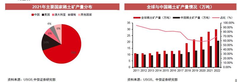 馬來西亞擬禁止稀土出口 對全球供應(yīng)影響多大？短期或提振市場信心