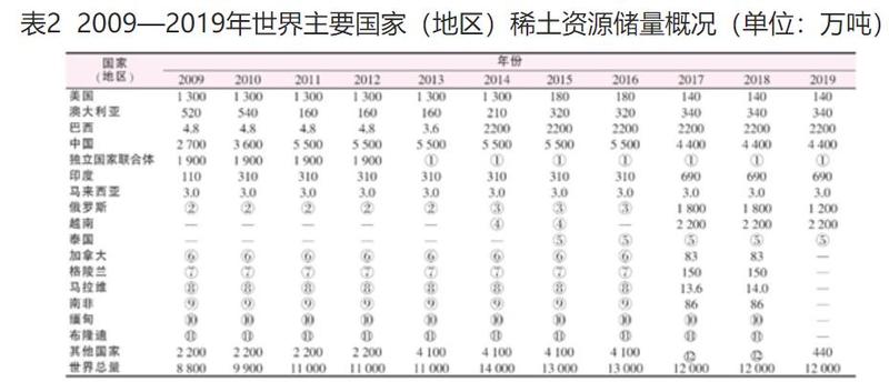 馬來西亞擬禁止稀土出口 對全球供應(yīng)影響多大？短期或提振市場信心