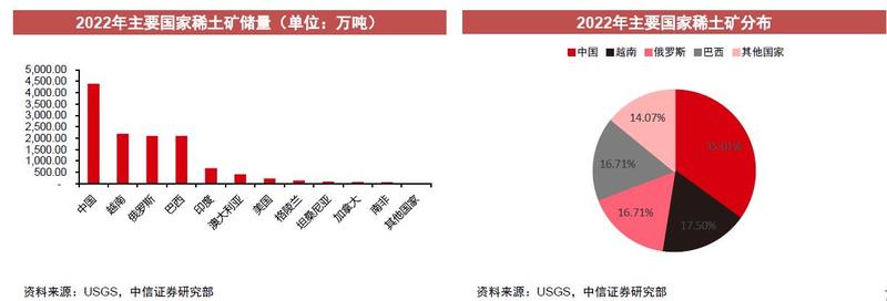 馬來西亞擬禁止稀土出口 對全球供應(yīng)影響多大？短期或提振市場信心