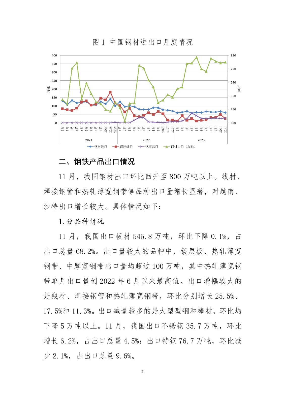 中鋼協(xié)預計2023年我國鋼材出口量超9000萬噸