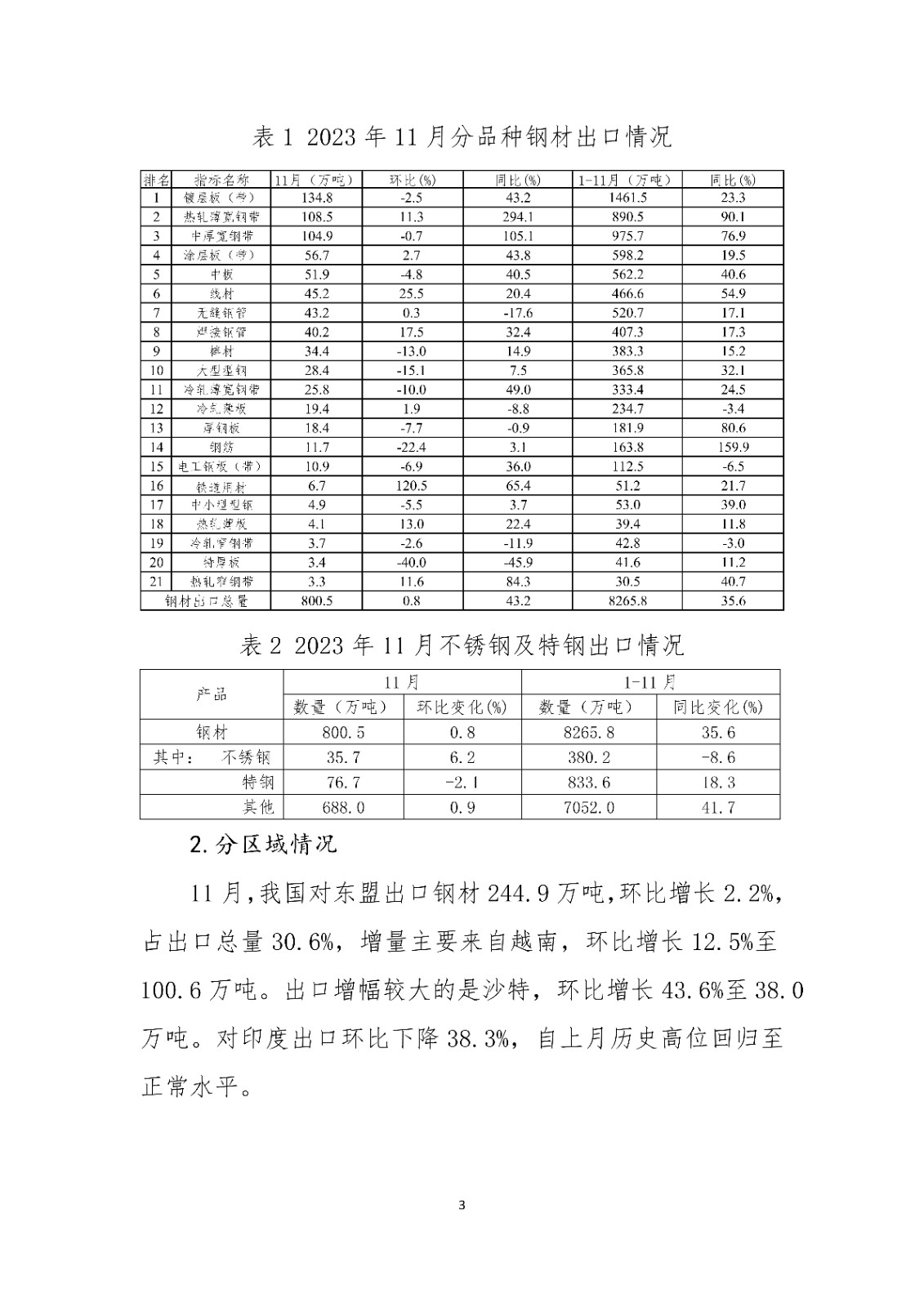 中鋼協(xié)預計2023年我國鋼材出口量超9000萬噸