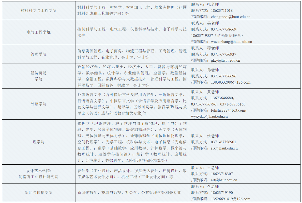 人才招聘 | 河南工業(yè)大學(xué)2024年海內(nèi)外人才公開招聘公告