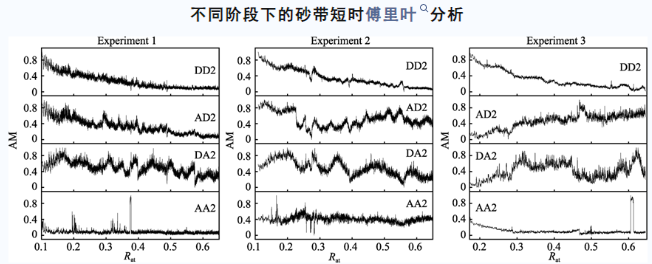 【高性能表面先進磨粒加工技術(shù)】重慶大學(xué)王文璽等：金字塔砂帶磨損狀態(tài)的聲信號GA-BP識別方法