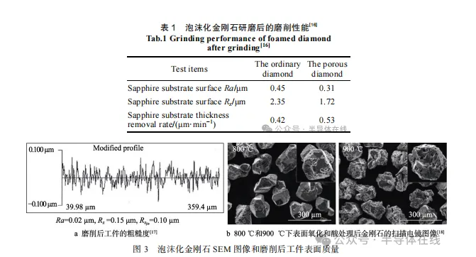 超精密晶圓減薄砂輪及減薄磨削裝備研究進展