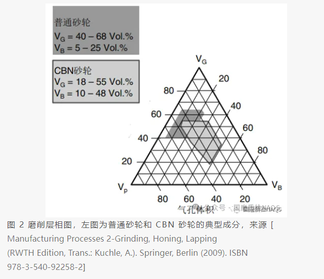砂輪磨削層設(shè)計(jì)