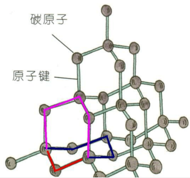 立方氮化硼：國產(chǎn)盤子大，但不精