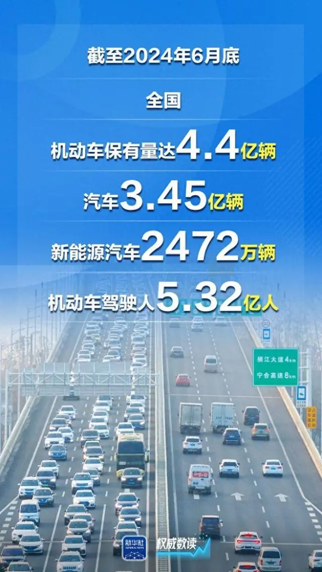 新注冊登記新能源汽車同比增長近四成，創歷史新高