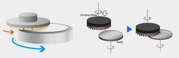 為什么在芯片制造中不能用機(jī)械磨削（grinding）代替？