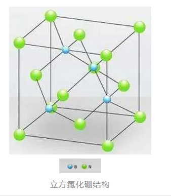 超硬奇跡：立方氮化硼的探索與應(yīng)用