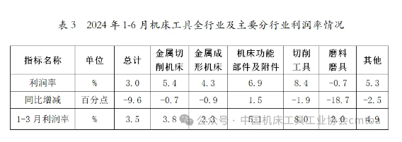 2024年上半年機(jī)床工具行業(yè)經(jīng)濟(jì)運(yùn)行情況