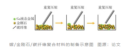 散熱技術大升級：金剛石導熱復合材料的研究進展
